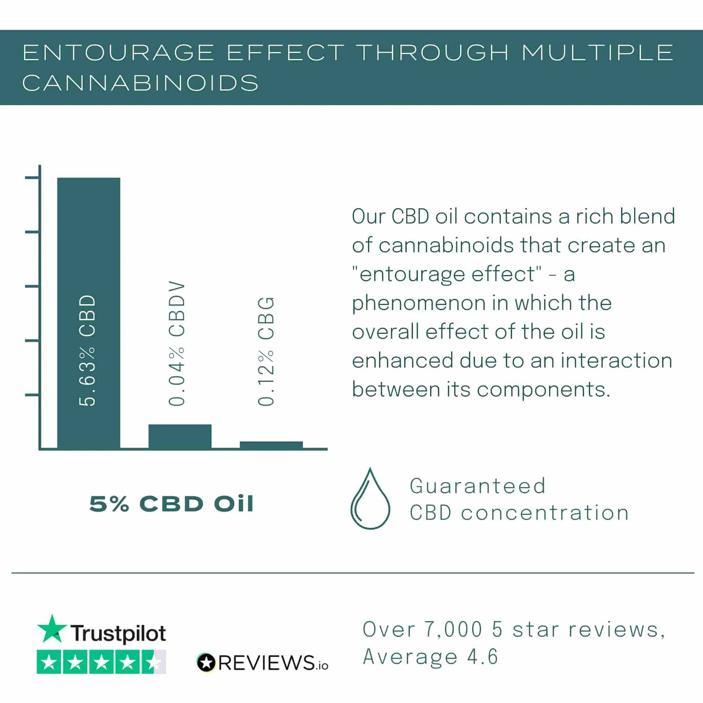 CBD 40% שמן עם