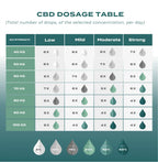 CBD 40% שמן עם