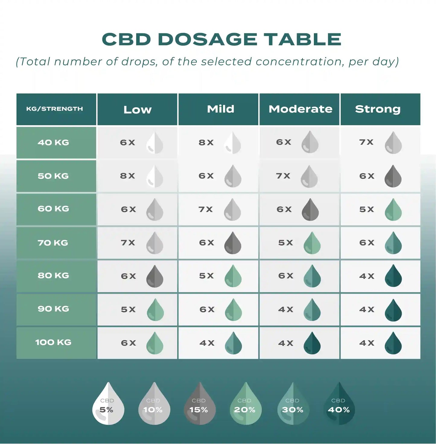 CBD 40% שמן עם