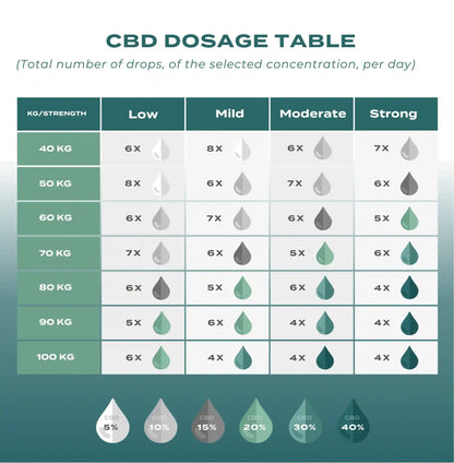 CBD 40% שמן עם