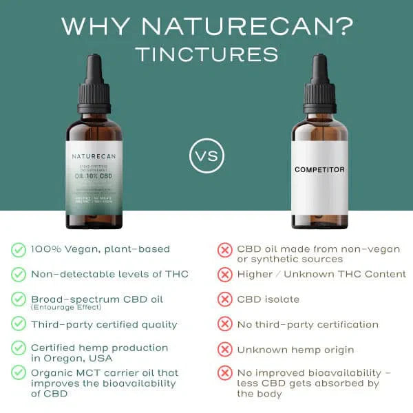 CBD שמן עם 5% naturecan