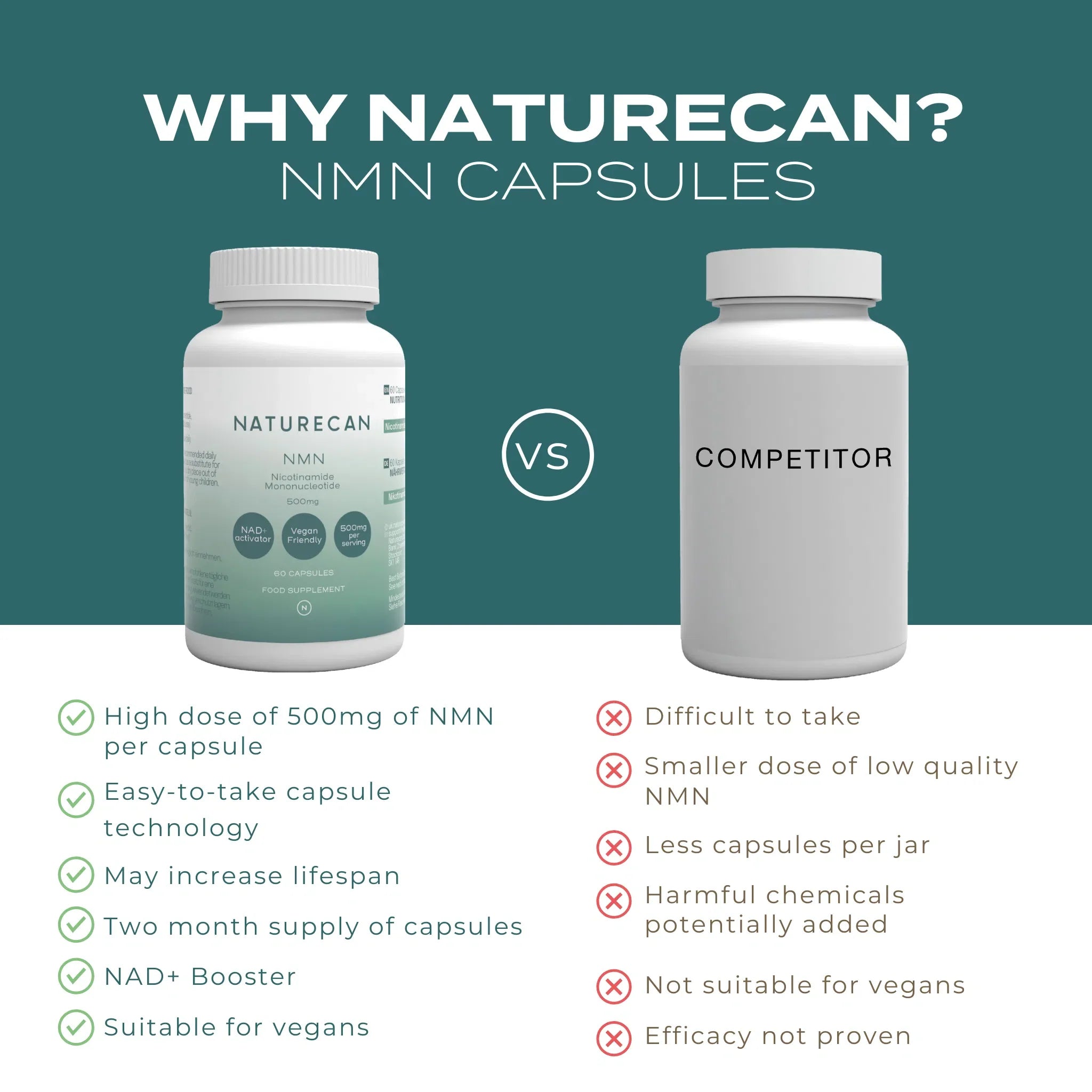 NMN supplement - מוסף