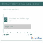 CBD 40% שמן עם